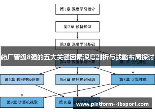 药厂晋级8强的五大关键因素深度剖析与战略布局探讨