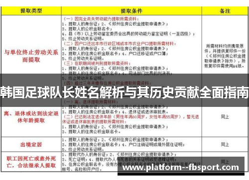 韩国足球队长姓名解析与其历史贡献全面指南