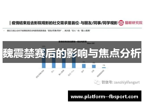 魏震禁赛后的影响与焦点分析